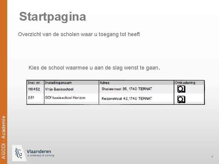 Startpagina Overzicht van de scholen waar u toegang tot heeft Ag. ODi -- Academie