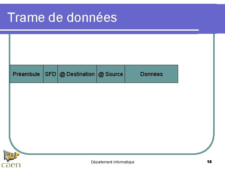 Trame de données Préambule SFD @ Destination @ Source Département Informatique Données 15 