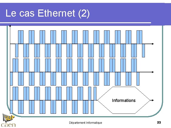 Le cas Ethernet (2) Informations Département Informatique 23 