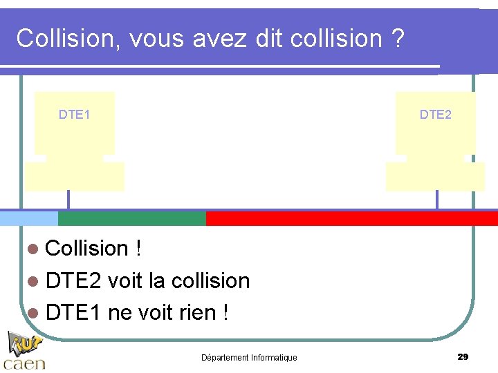 Collision, vous avez dit collision ? DTE 1 DTE 2 l Collision ! l