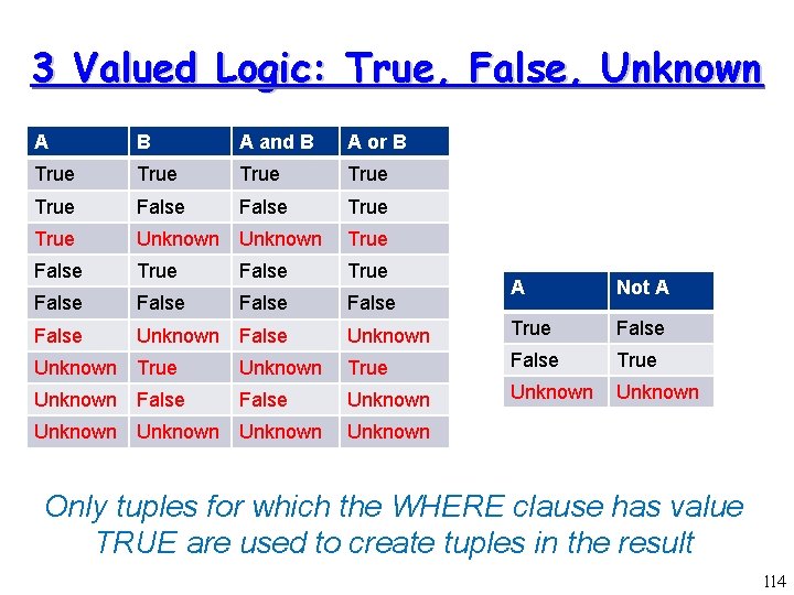 3 Valued Logic: True, False, Unknown A B A and B A or B