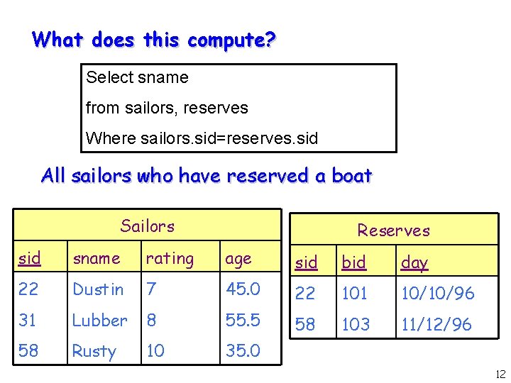 What does this compute? Select sname from sailors, reserves Where sailors. sid=reserves. sid All