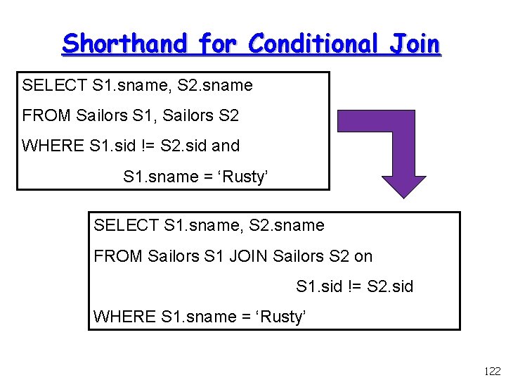 Shorthand for Conditional Join SELECT S 1. sname, S 2. sname FROM Sailors S