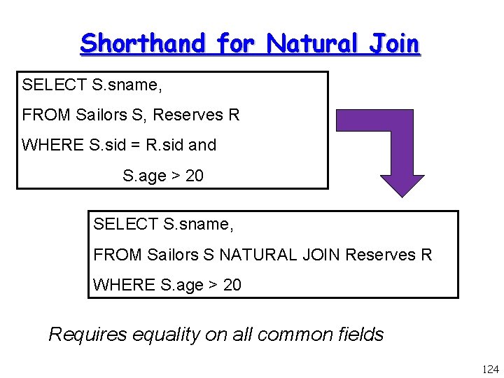 Shorthand for Natural Join SELECT S. sname, FROM Sailors S, Reserves R WHERE S.
