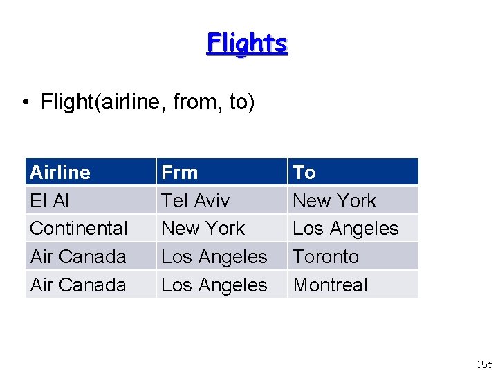 Flights • Flight(airline, from, to) Airline El Al Continental Air Canada Frm Tel Aviv