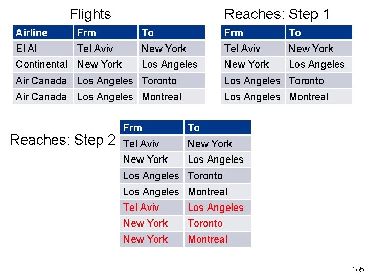 Flights Reaches: Step 1 Airline Frm To El Al Tel Aviv New York Los