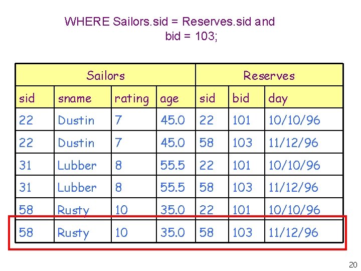 WHERE Sailors. sid = Reserves. sid and bid = 103; Sailors Reserves sid sname