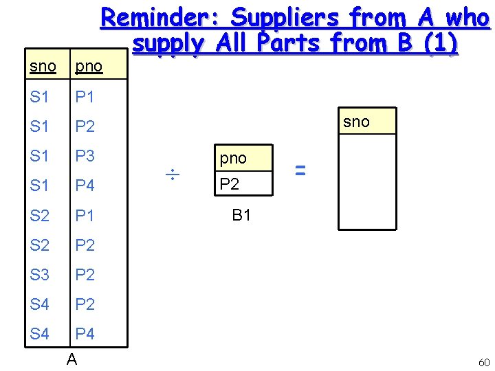 Reminder: Suppliers from A who supply All Parts from B (1) sno pno S