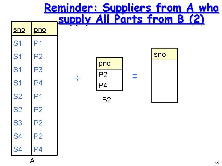 Reminder: Suppliers from A who supply All Parts from B (2) sno pno S