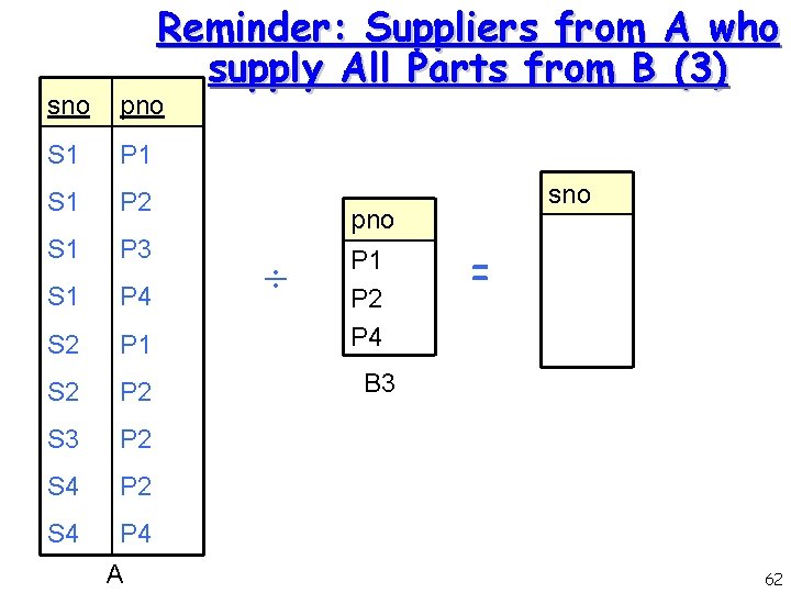 Reminder: Suppliers from A who supply All Parts from B (3) sno pno S