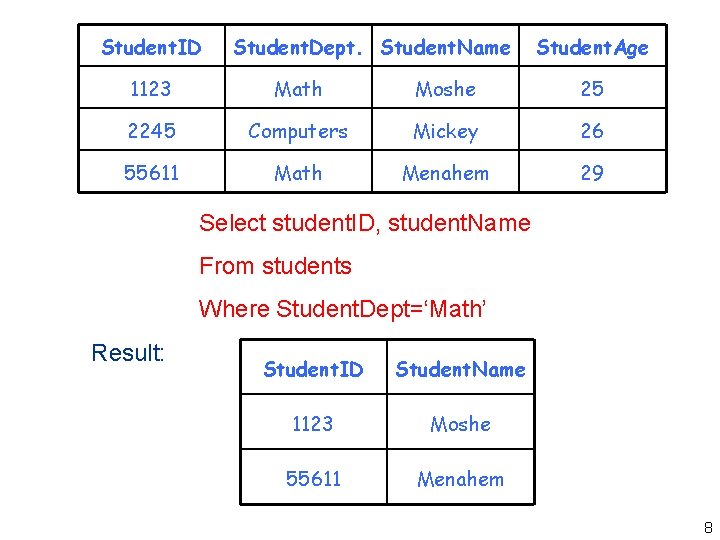 Student. ID Student. Dept. Student. Name Student. Age 1123 Math Moshe 25 2245 Computers