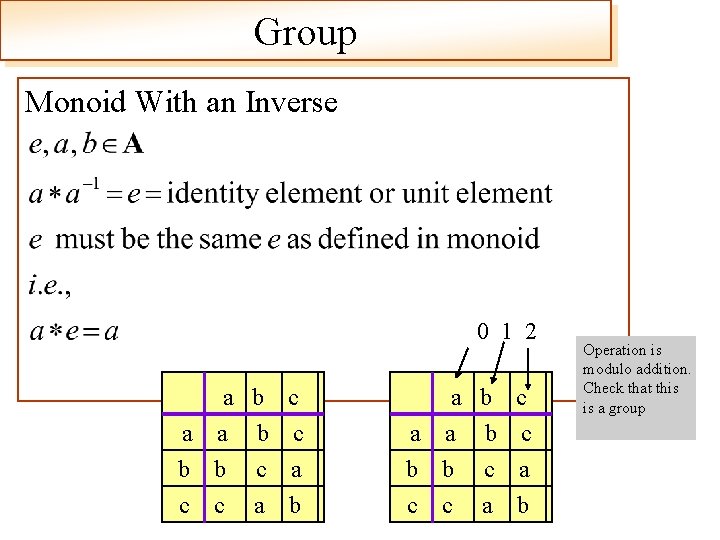 Group Monoid With an Inverse 0 1 2 a a a b b c