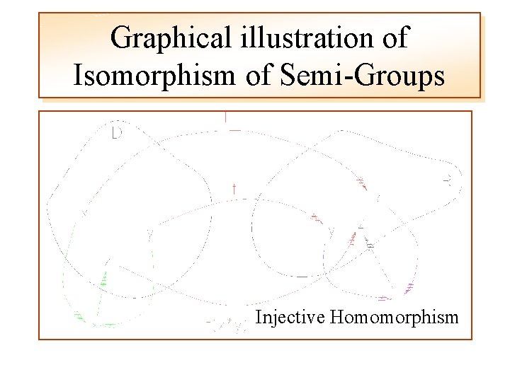 Graphical illustration of Isomorphism of Semi-Groups Injective Homomorphism 