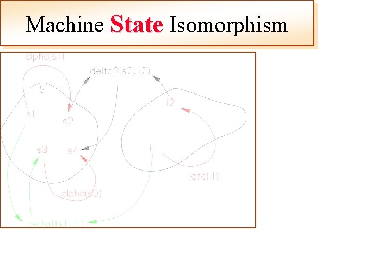 Machine State Isomorphism 