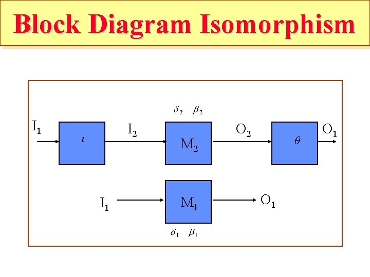 Block Diagram Isomorphism I 1 I 2 I 1 M 2 M 1 O