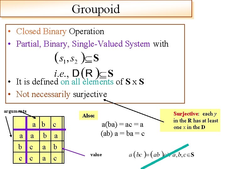 Groupoid • Closed Binary Operation • Partial, Binary, Single-Valued System with • It is