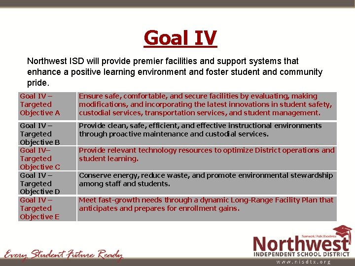 Goal IV Northwest ISD will provide premier facilities and support systems that enhance a