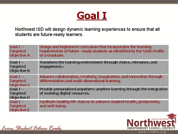 Goal I Northwest ISD will design dynamic learning experiences to ensure that all students