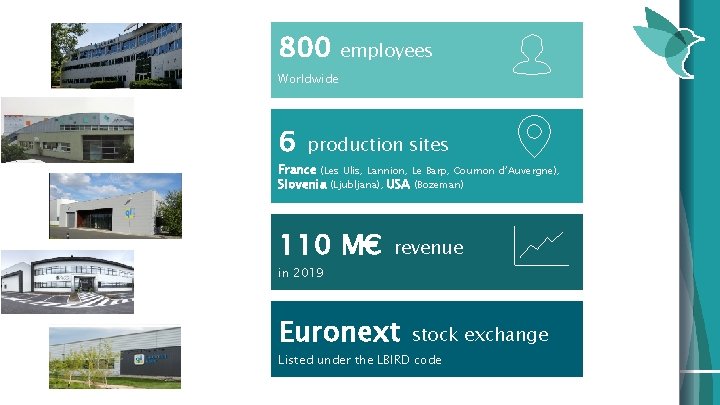 800 employees Worldwide 6 production sites France (Les Ulis, Lannion, Le Barp, Cournon d’Auvergne),
