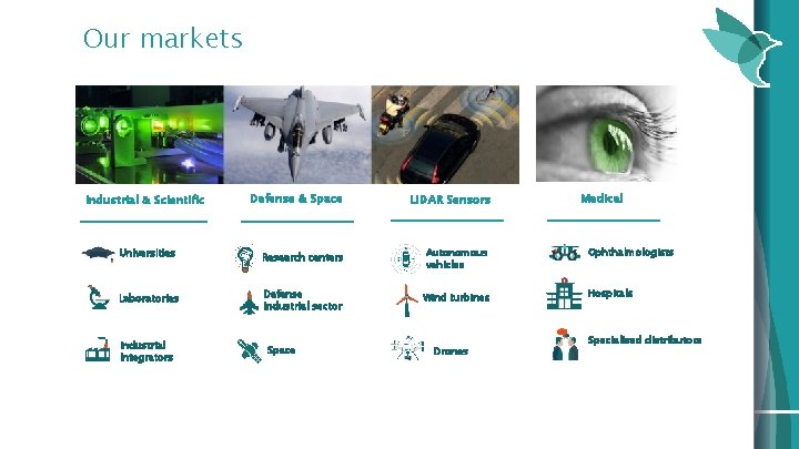 Our markets Defense & Space Li. DAR Sensors Universities Research centers Autonomous vehicles Laboratories