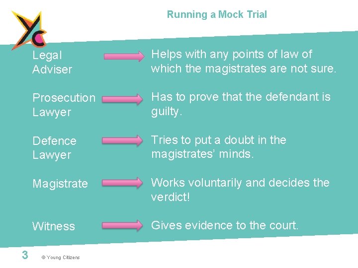 Running a Mock Trial 3 Legal Adviser Helps with any points of law of
