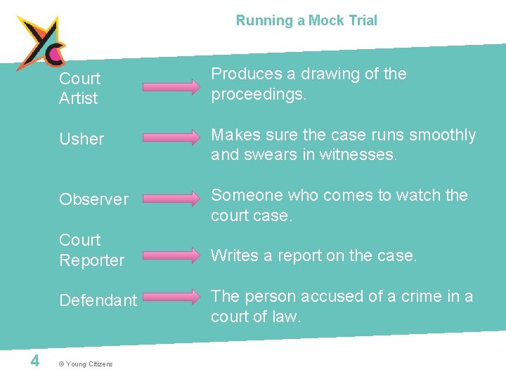 Running a Mock Trial 4 Court Artist Produces a drawing of the proceedings. Usher