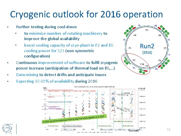 Cryogenic outlook for 2016 operation • • Further testing during cool-down • to minimize