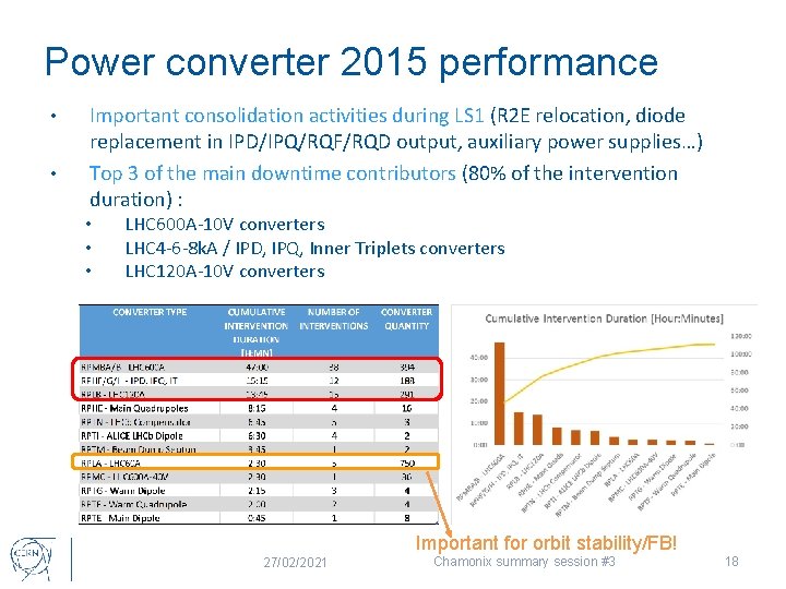 Power converter 2015 performance • • Important consolidation activities during LS 1 (R 2