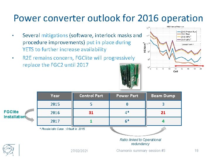 Power converter outlook for 2016 operation • • Several mitigations (software, interlock masks and