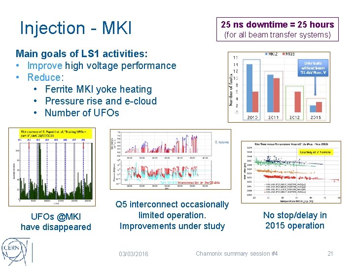 Injection - MKI 25 ns downtime = 25 hours (for all beam transfer systems)