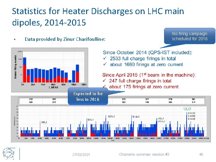 Statistics for Heater Discharges on LHC main dipoles, 2014 -2015 • No firing campaign