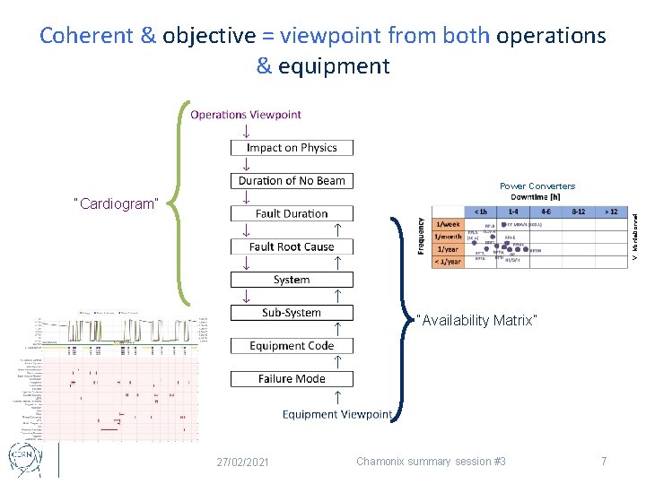 Coherent & objective = viewpoint from both operations & equipment Power Converters V. Montabonnet