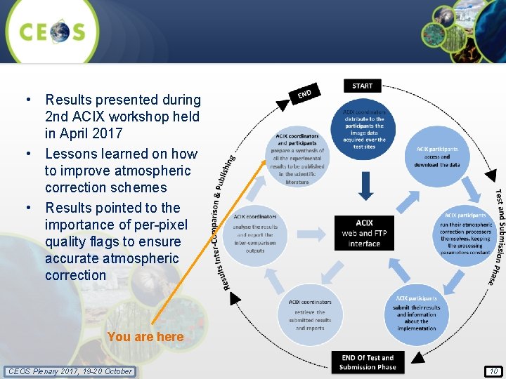  • Results presented during 2 nd ACIX workshop held in April 2017 •