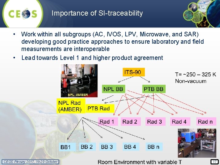 Importance of SI-traceability • Work within all subgroups (AC, IVOS, LPV, Microwave, and SAR)