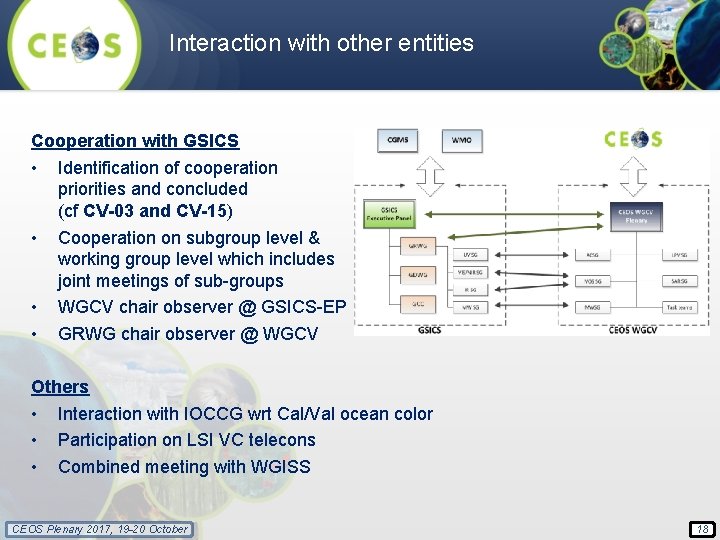 Interaction with other entities Cooperation with GSICS • Identification of cooperation priorities and concluded