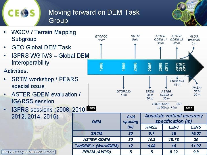Moving forward on DEM Task Group • WGCV / Terrain Mapping Subgroup • GEO