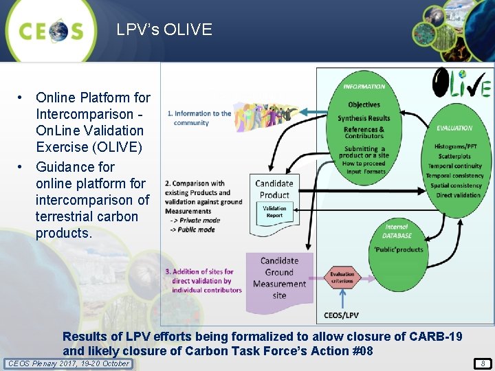 LPV’s OLIVE • Online Platform for Intercomparison - On. Line Validation Exercise (OLIVE) •