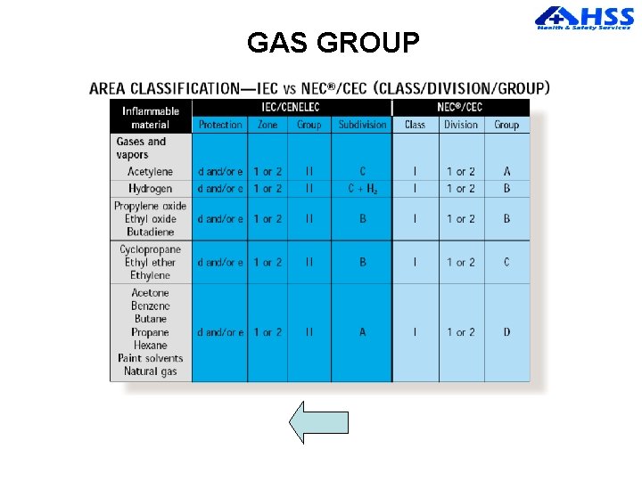 GAS GROUP 