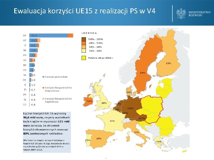 Ewaluacja korzyści UE 15 z realizacji PS w V 4 