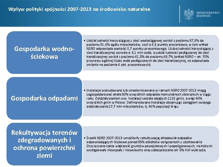 Wpływ polityki spójności 2007 -2013 na środowisko naturalne Gospodarka wodnościekowa • Udział ludności korzystającej