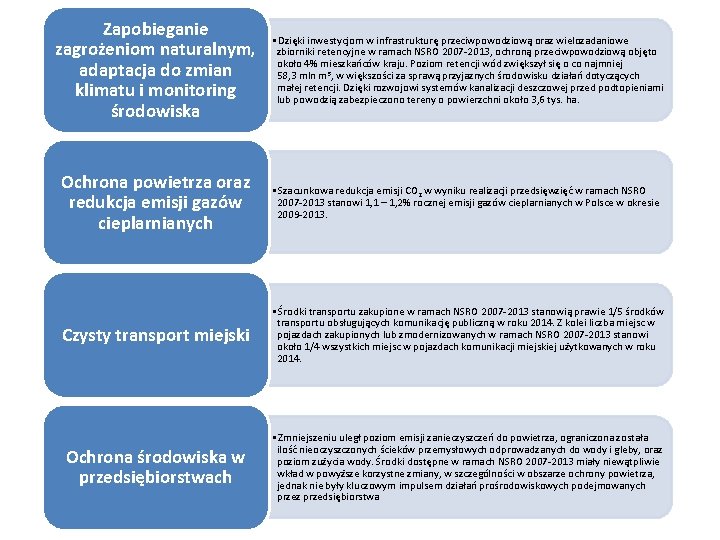 Zapobieganie zagrożeniom naturalnym, adaptacja do zmian klimatu i monitoring środowiska • Dzięki inwestycjom w