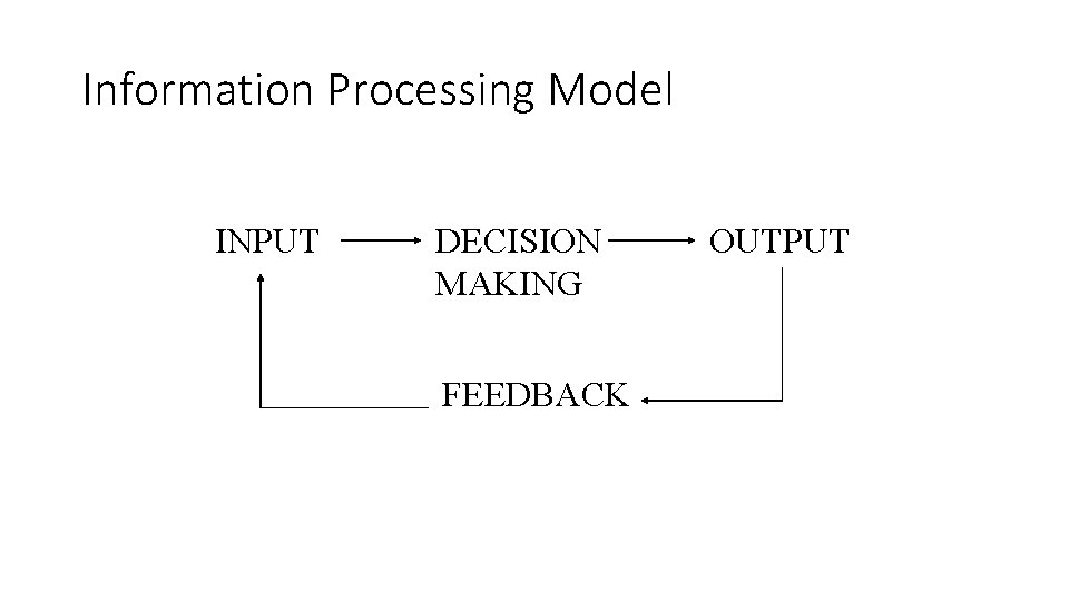 Information Processing Model INPUT DECISION MAKING FEEDBACK OUTPUT 