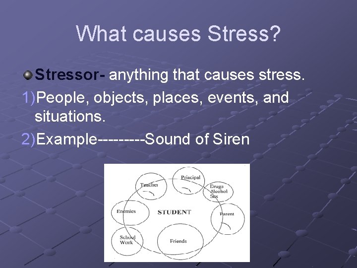 What causes Stress? Stressor- anything that causes stress. 1)People, objects, places, events, and situations.