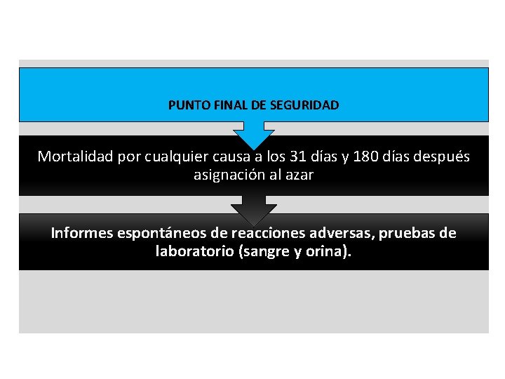 PUNTO FINAL DE SEGURIDAD Mortalidad por cualquier causa a los 31 días y 180