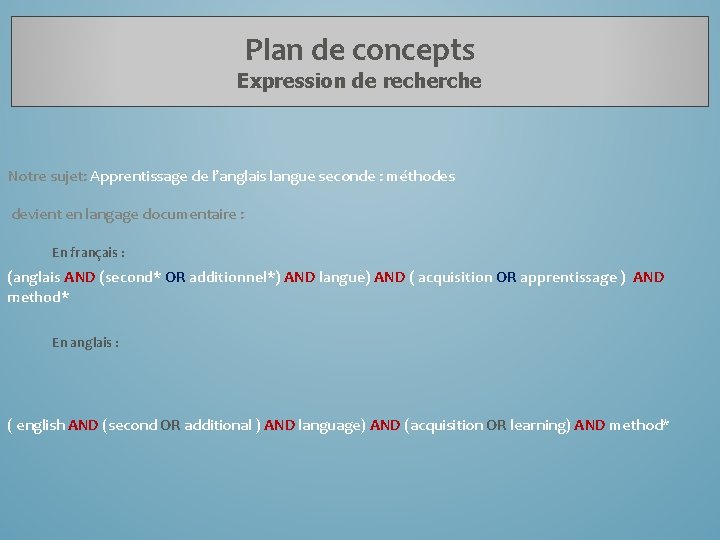 Plan de concepts Expression de recherche Notre sujet: Apprentissage de l’anglais langue seconde :