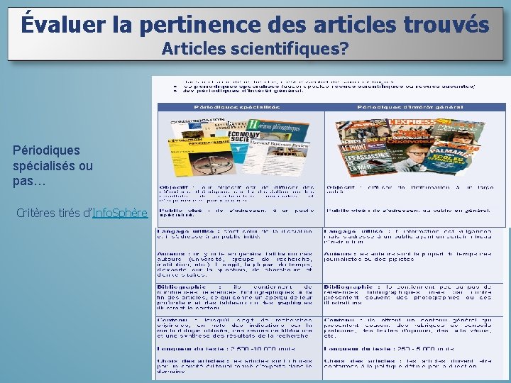 Évaluer la pertinence des articles trouvés Articles scientifiques? Périodiques spécialisés ou pas… Critères tirés Évaluer la pertinence des articles trouvés Articles scientifiques? Périodiques spécialisés ou pas… Critères tirés