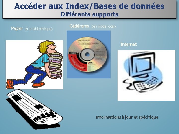 Accéder aux Index/Bases de données Différents supports Papier (à la bibliothèque) Cédéroms (en mode