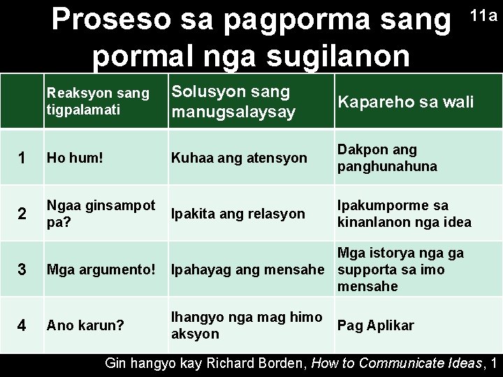 Proseso sa pagporma sang pormal nga sugilanon 11 a Reaksyon sang tigpalamati Solusyon sang