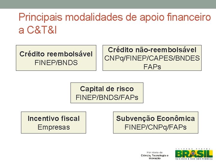 Principais modalidades de apoio financeiro a C&T&I Crédito reembolsável FINEP/BNDS Crédito não-reembolsável CNPq/FINEP/CAPES/BNDES FAPs