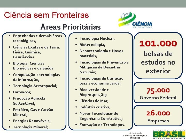 Ciência sem Fronteiras Áreas Prioritárias • Engenharias e demais áreas tecnológicas; • Ciências Exatas